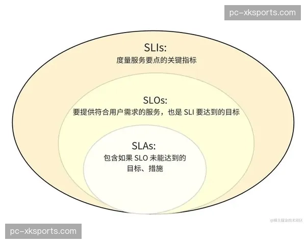 服务水平协议(SLA)管理体系细化 明确技术保障责任边界 服务水平协议(SLA)管理体系细化 明确技术保障责任边界