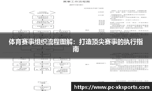 体育赛事组织流程图解：打造顶尖赛事的执行指南