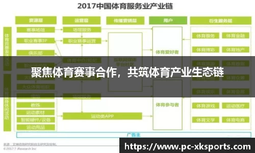 聚焦体育赛事合作，共筑体育产业生态链